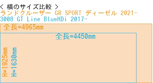 #ランドクルーザー GR SPORT ディーゼル 2021- + 3008 GT Line BlueHDi 2017-